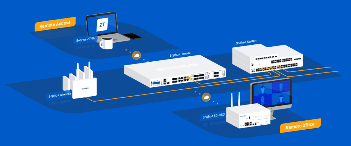 sophos-network-protection